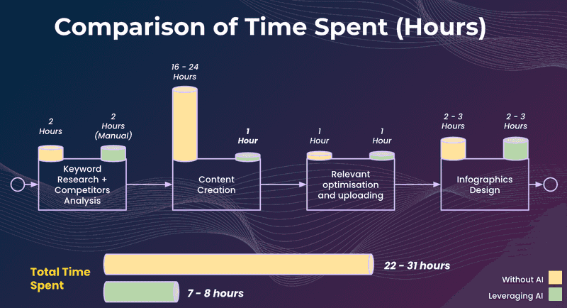  Time Efficiency