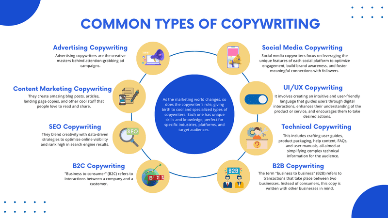Learn how to incorporate SEO