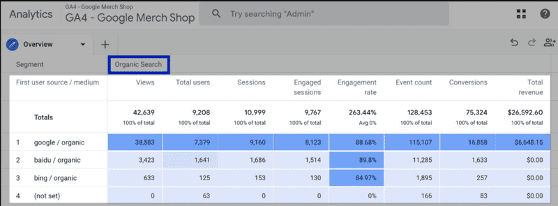 traffic metrics