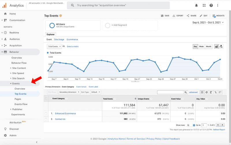 Google Analytics