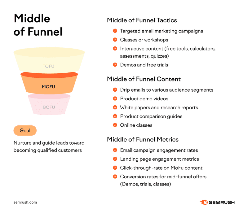 semrush