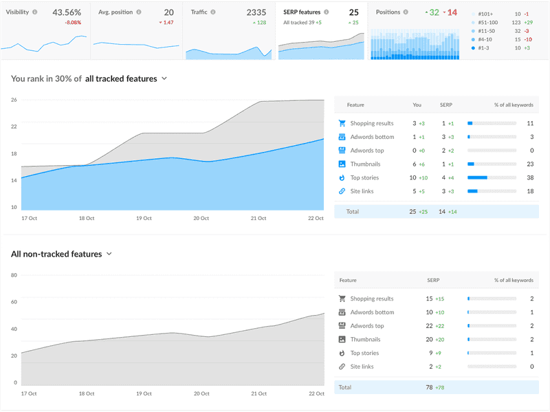 Digital Marketing Tools