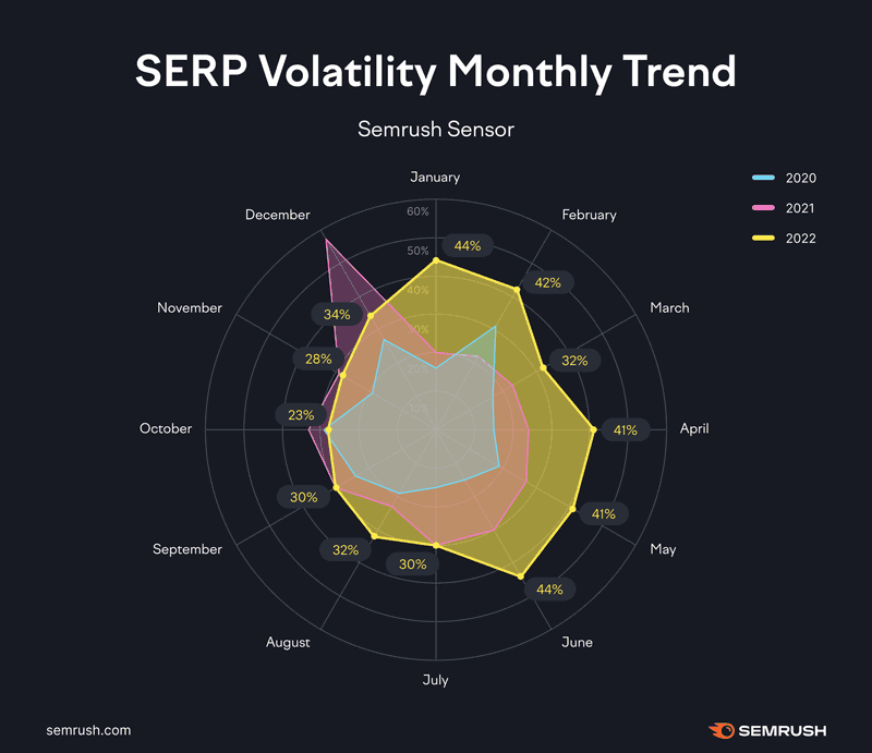 semrush
