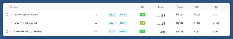 Ranktracker’s Keyword Finder Tool