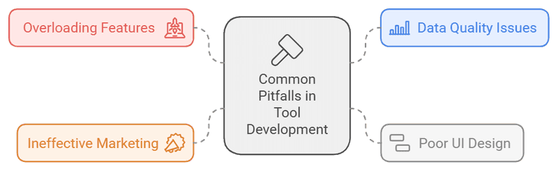 SEO tool
