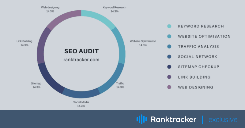 あなたのウェブサイトのSEO監査を行うには?