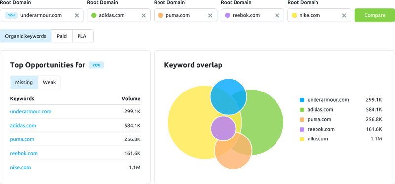 Ranktracker