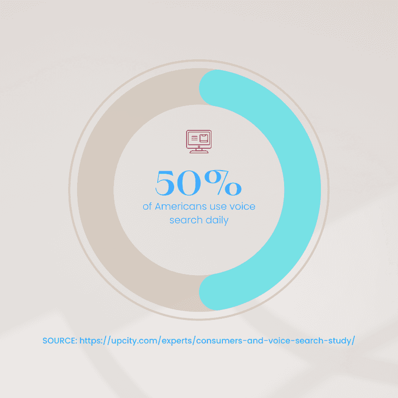 50%