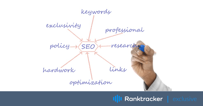 Zvládnutie umenia: Pokročilé techniky SEO Copywritingu