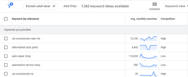Keyword Research and Optimization