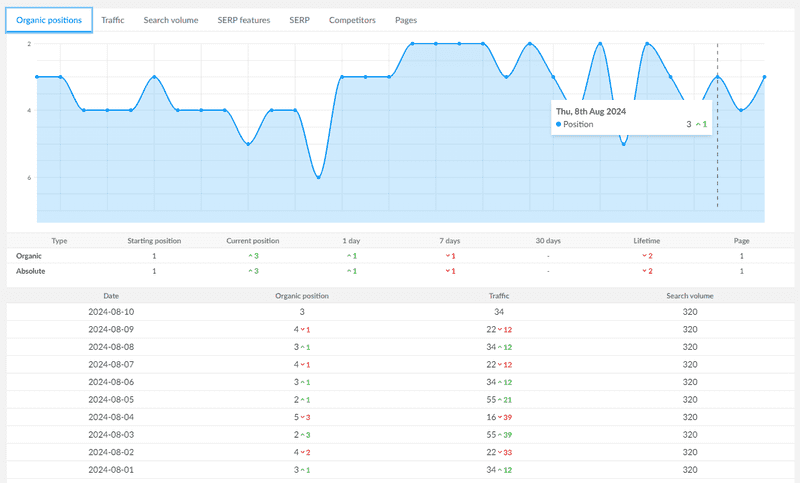Keyword Viewer