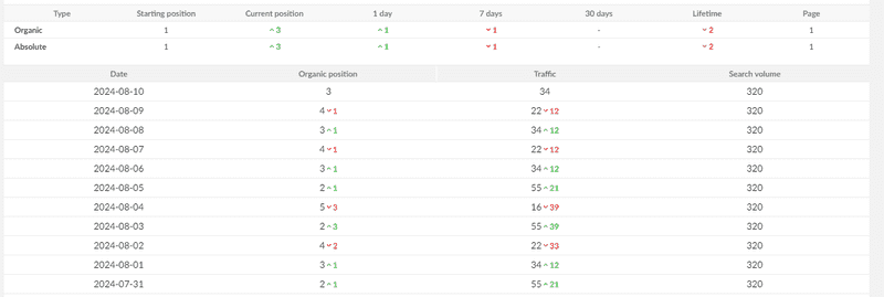 Keyword Viewer