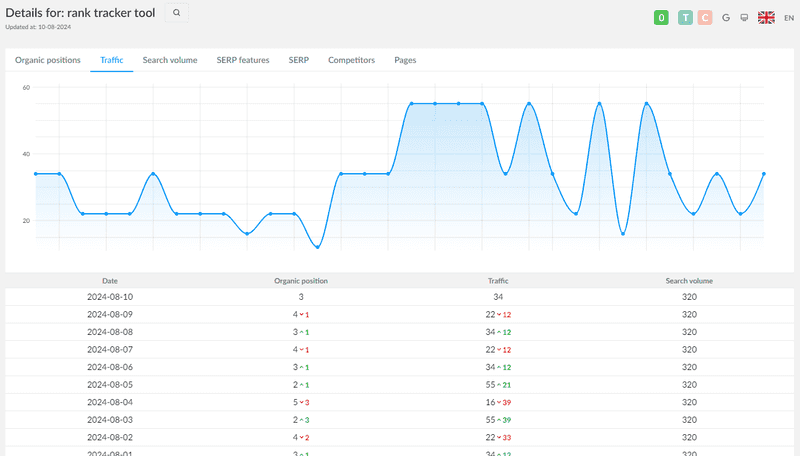 Keyword Viewer