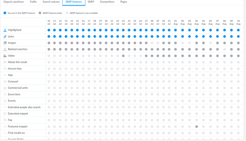 Keyword Viewer
