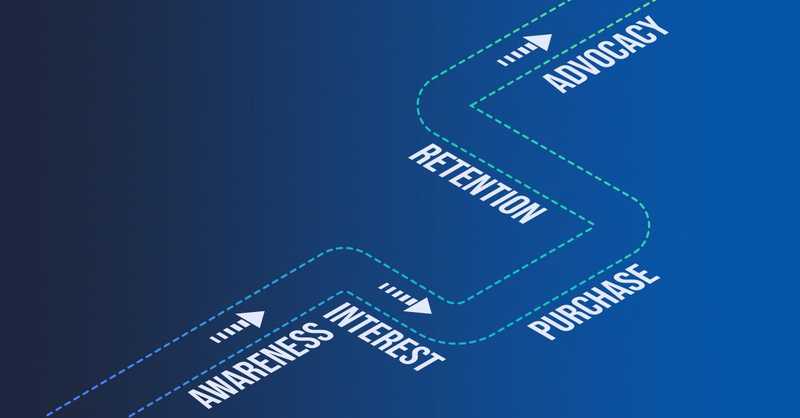 Elevate Customer Loyalty + Retention