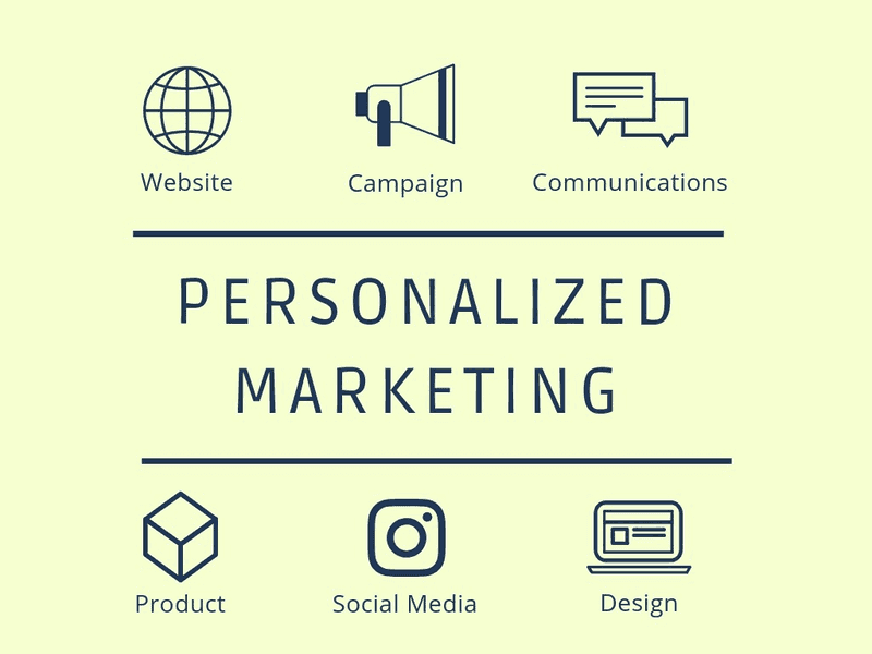 marketing