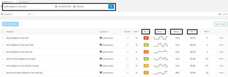 Local Search Optimization