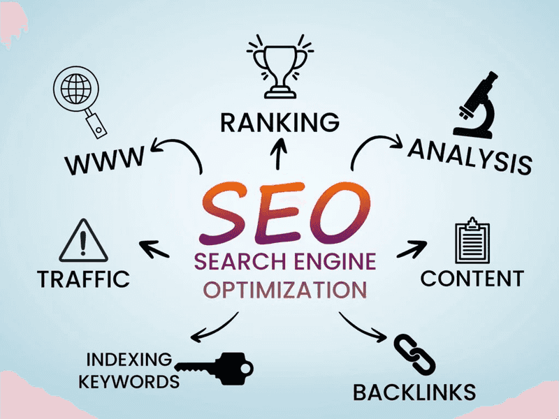 Improve Visibility