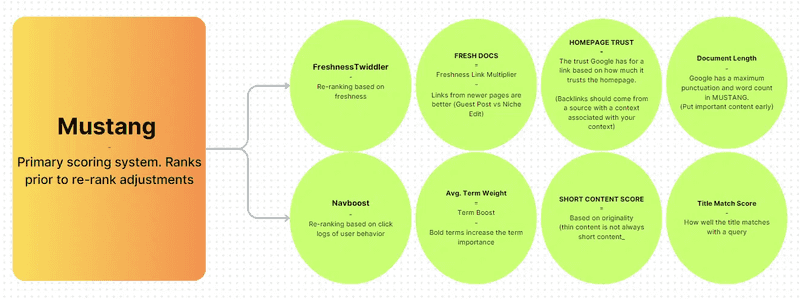 Conduct competitor research
