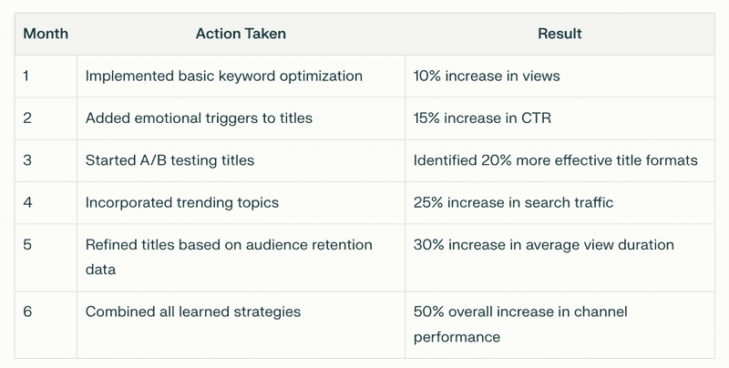 Case Study