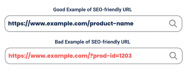 Use SEO-Friendly URLs