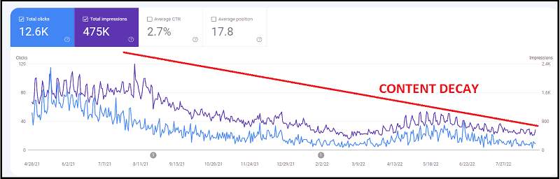 Keeping Content Helpful is Hard Work