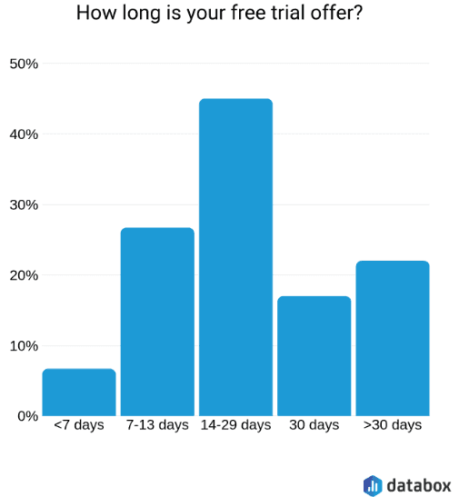 charts