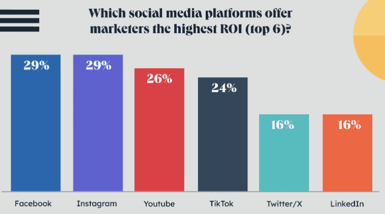 Leverage social media