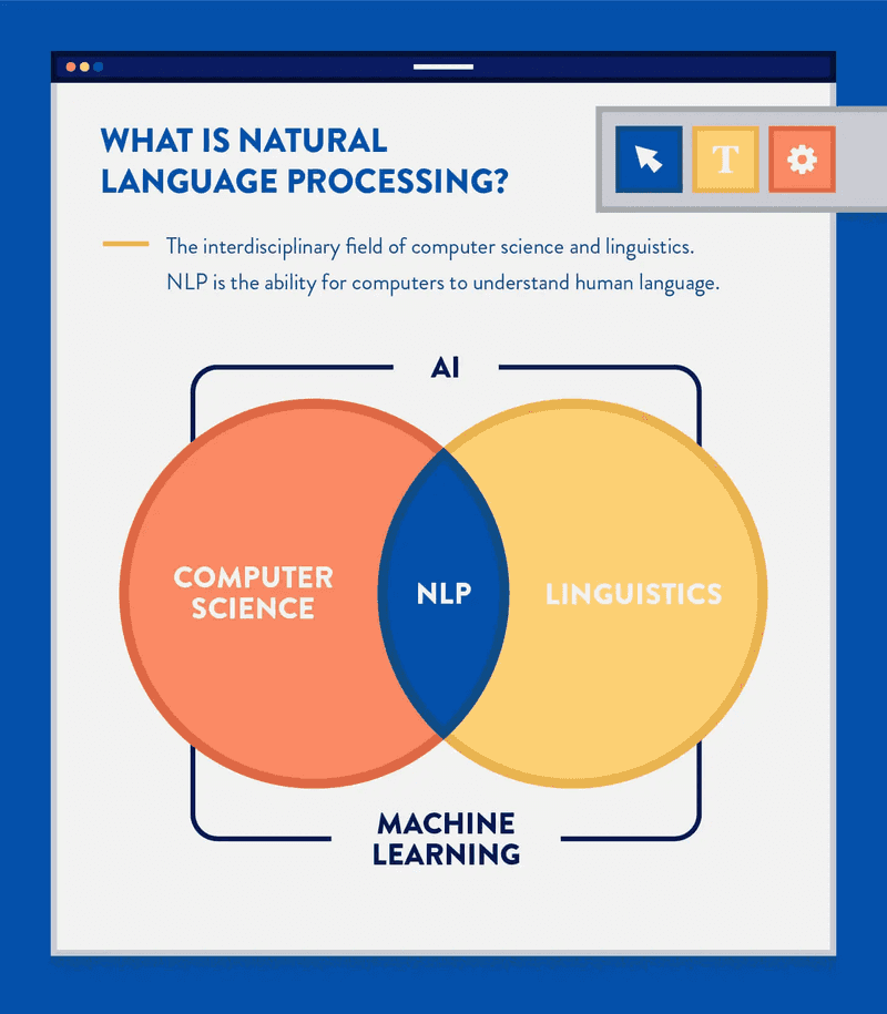 omponents of AI-Powered Content Creation