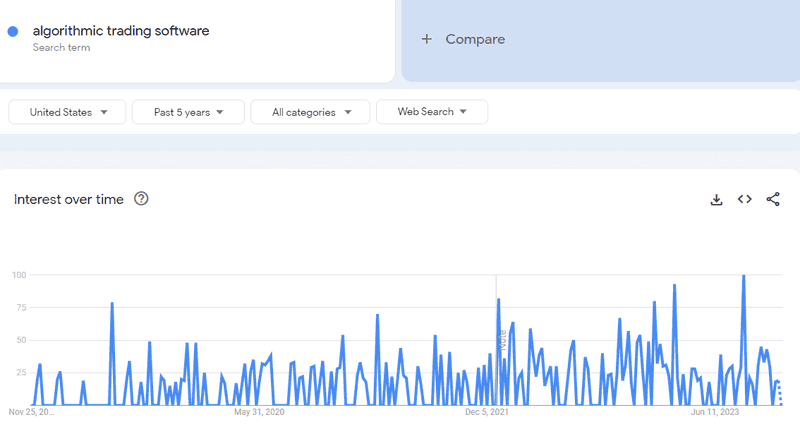 Seasonal Keywords