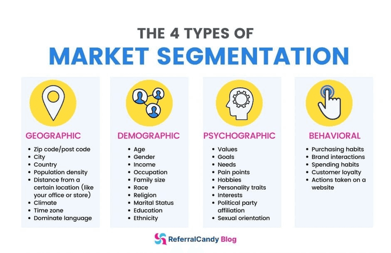 segmentation