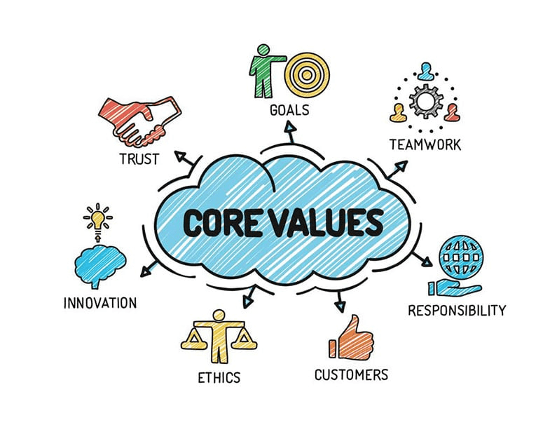 corevalues