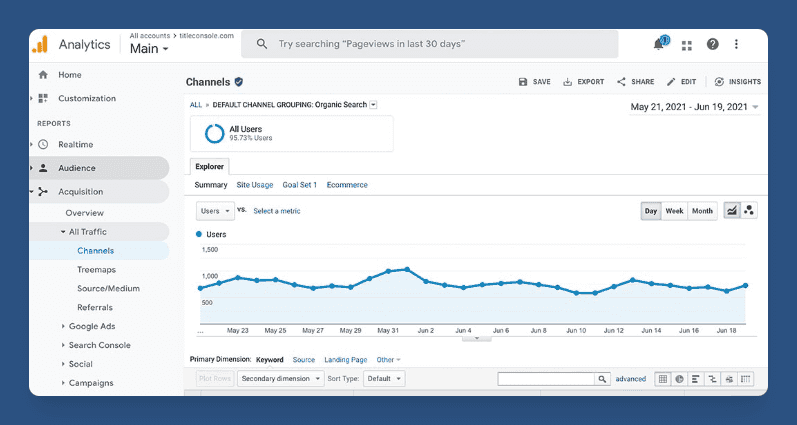 Google Analytics organic search report