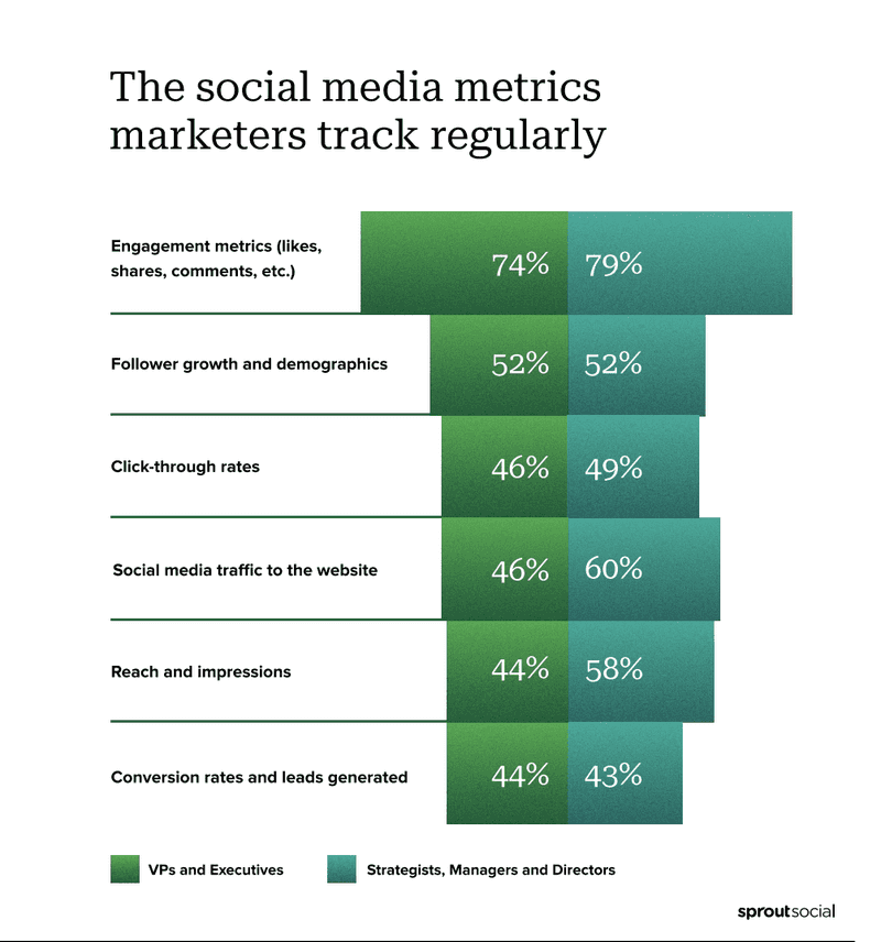 sproutsocial