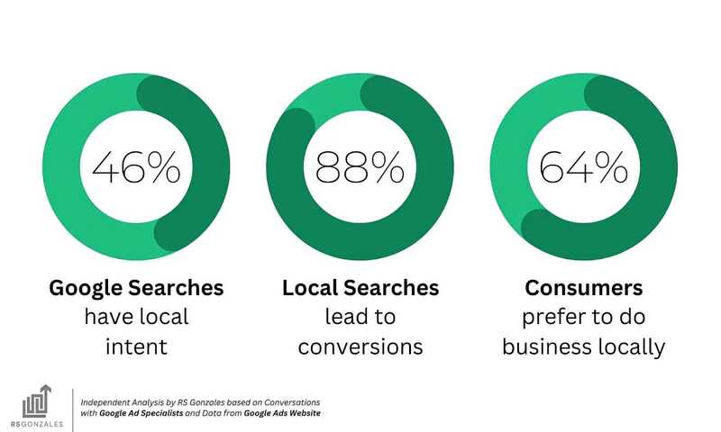 What is Local SEO