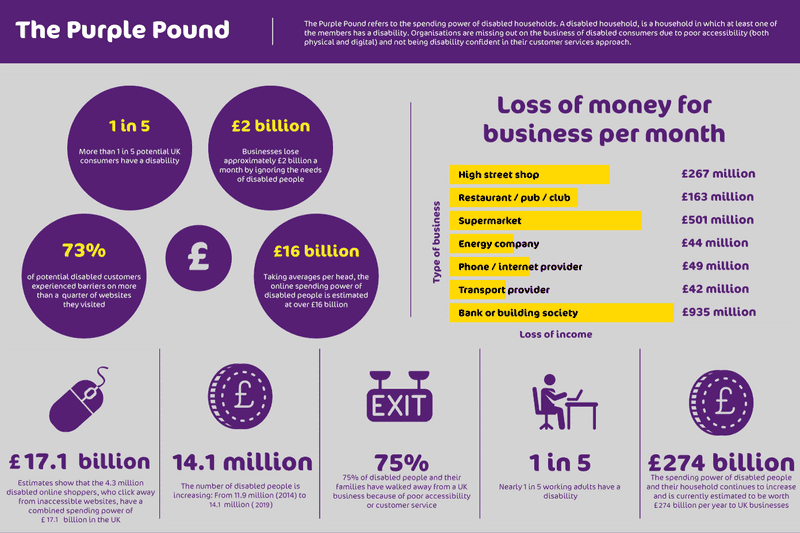 infographic