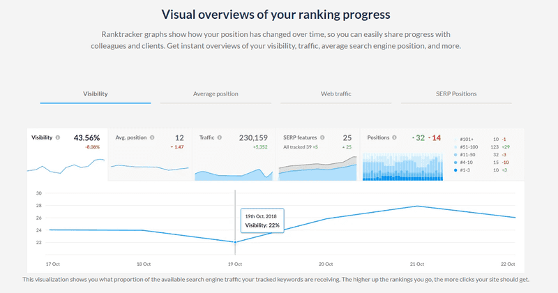 ranktracker