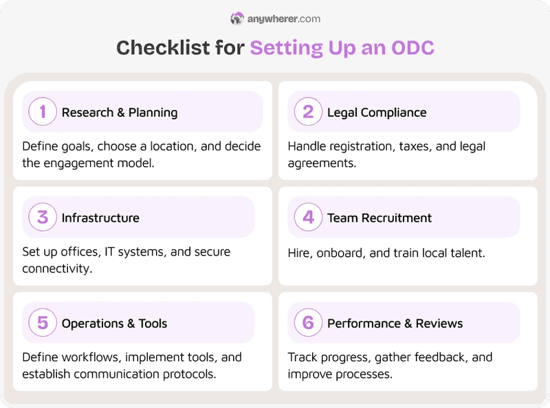 Steps to Set Up