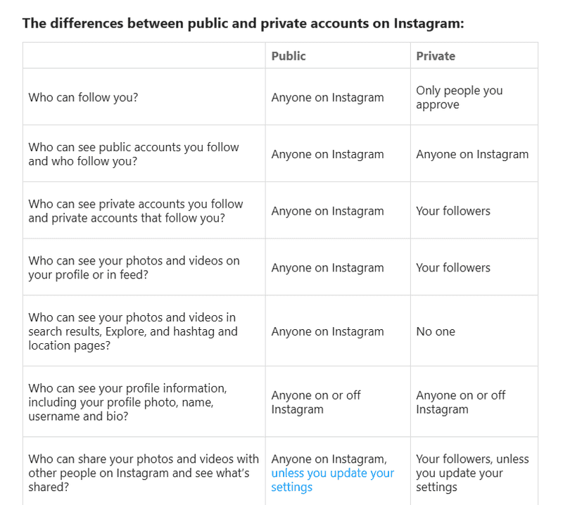 Why View Private Instagram Accounts