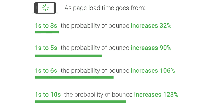 Your website is loading like forever