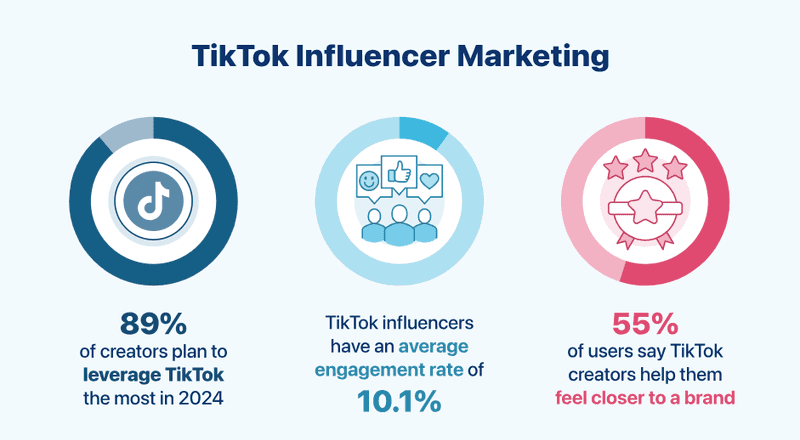 Influencer Marketing Statistics