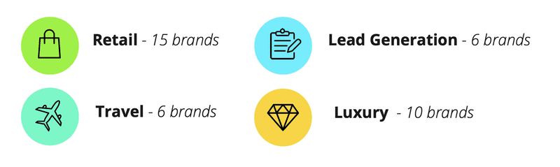 importance of a UX strategy