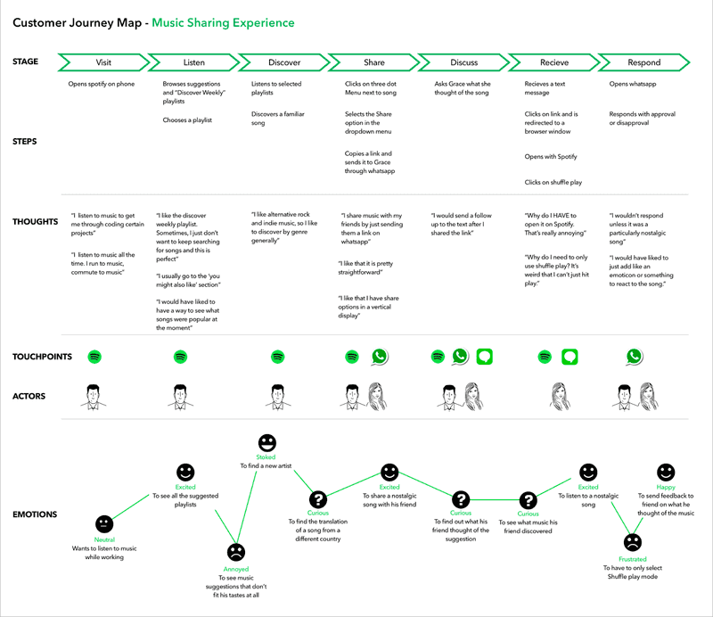 journey map