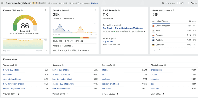 cryptocurrency niche in SEO