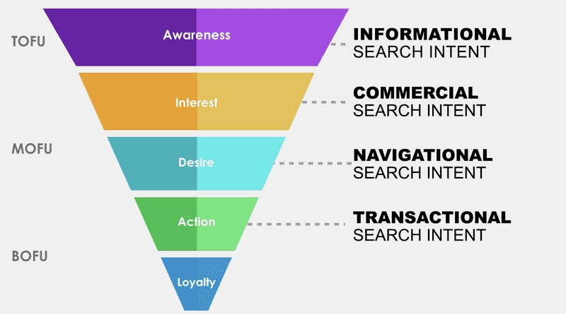 Search Intent