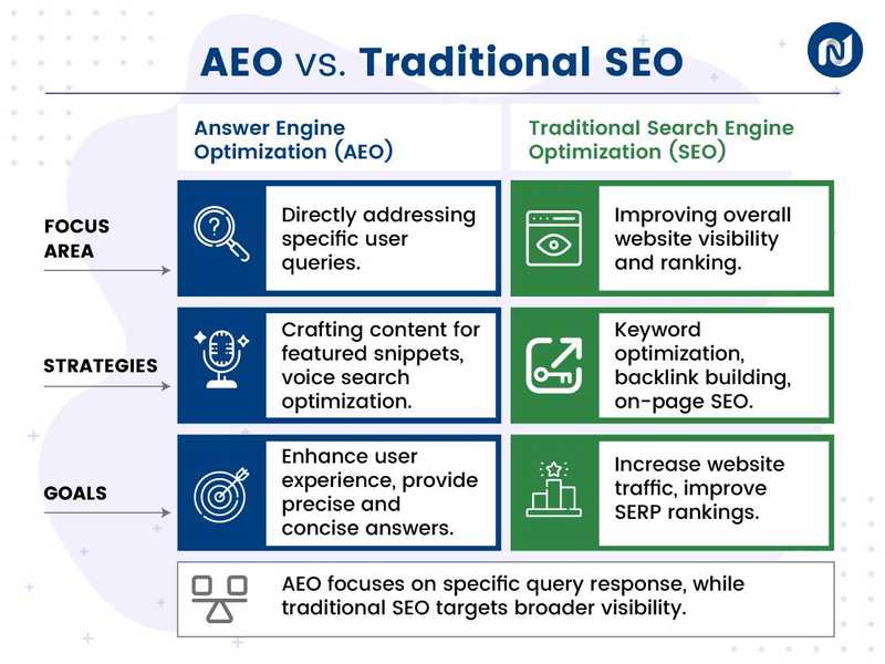 SEO for ChatGPT