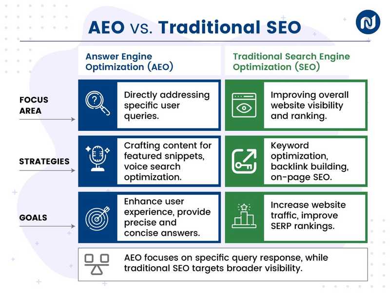 SEO for ChatGPT