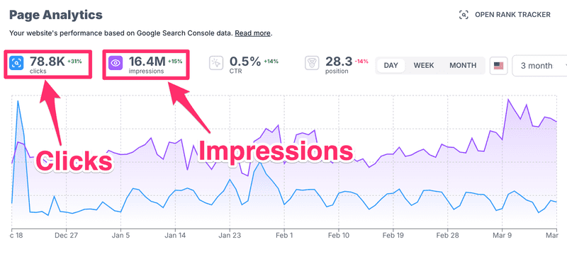 Zero-Click Searches