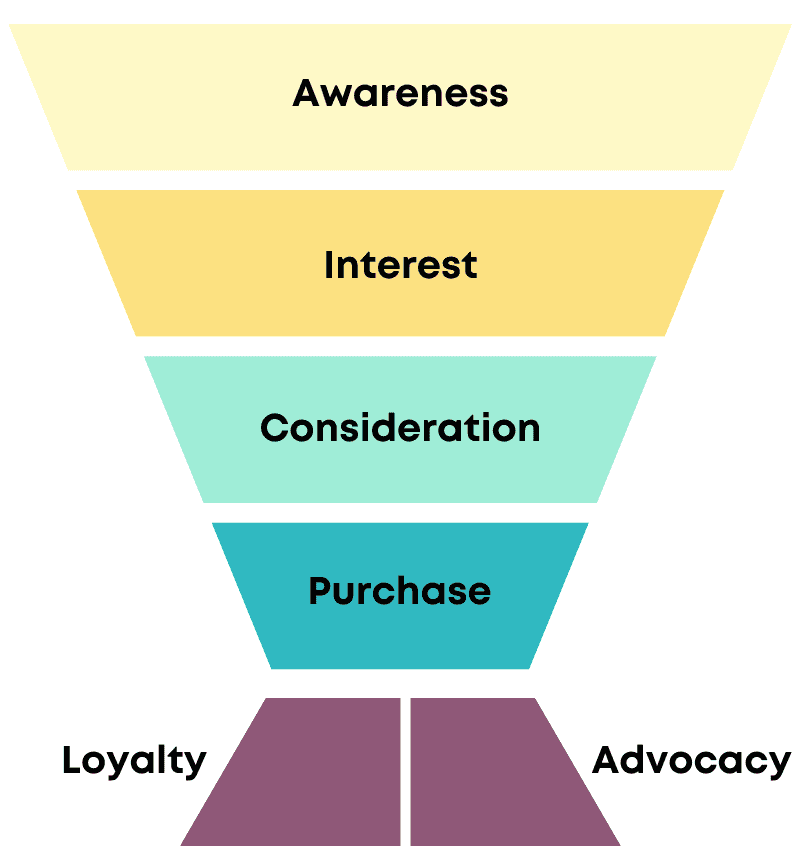 Search Visibility SEO