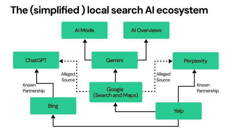 Search Visibility SEO